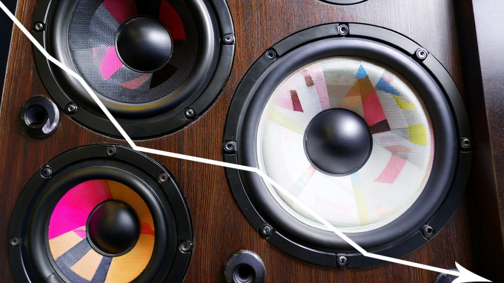 The Law of Diminishing Returns in High-end Audio